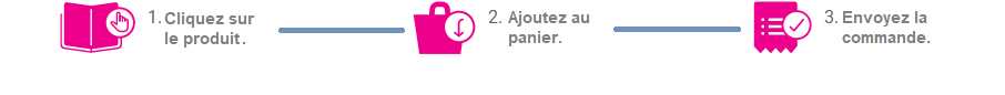 Comment commandes des produits Avon